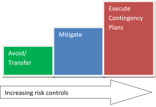 RiskManagement1